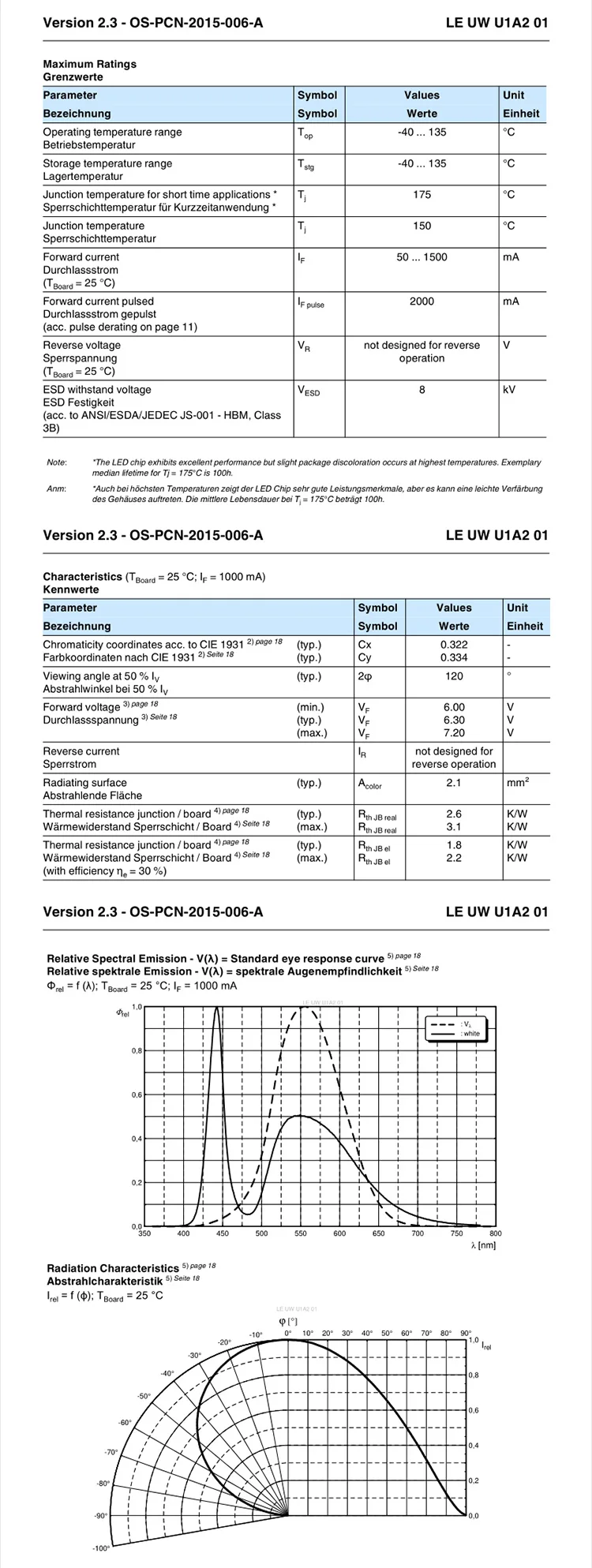 OSRAM LE UW U1A2 11 Вт Высокая мощность led 6500 к холодный белый светильник автомобильный головной светильник s Встроенная светодиодная лампа автомобильный противотуманный светильник источник