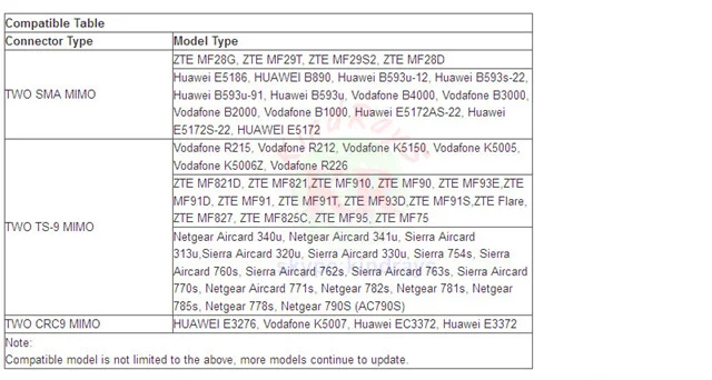 4G LTE Антенна 40dBi SMA ts9 crc9 разъем беспроводной Роутер антенна для ZTE huawei 3g модем crd9 sma |