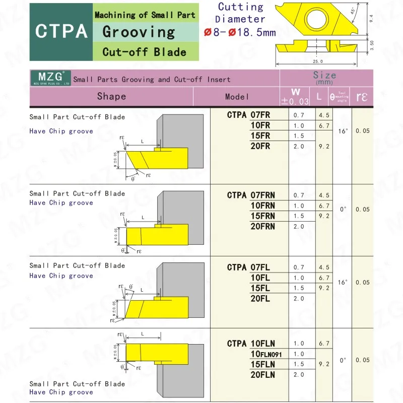 MZG CTPA10FRN CTPA20FRN ZM826 обработка мелких деталей с ЧПУ из нержавеющей стали Пазовая Резка после поворота держатель инструмента карбидная вставка
