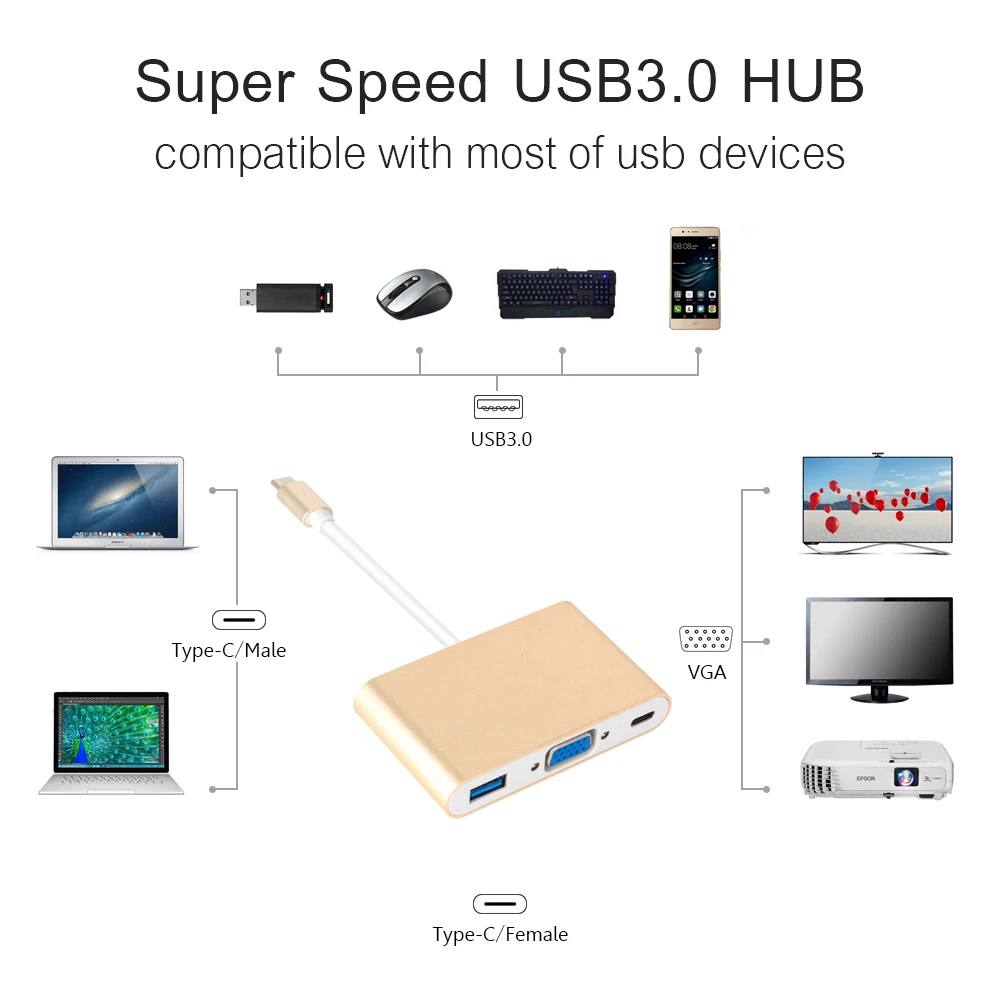 Разветвитель USB 3,0 Type C VGA, адаптер USB C на VGA, для Macbook Pro Google ChromeBook USB-C от AliExpress WW