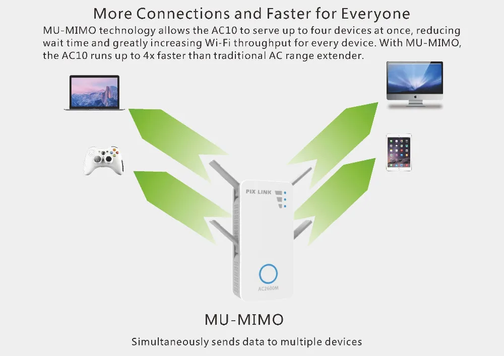 PIXLINK LV-AC10 2600 Мбит/с Беспроводной постоянного/переменного Dual Band ретранслятор/AP 4-х поточный AC2600 Dual Band MU-MIMO Gigabit Ethernet Порты и разъёмы