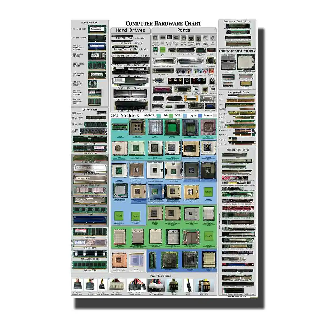 Компьютерная фурнитура Чит лист подробный образовательный художественный