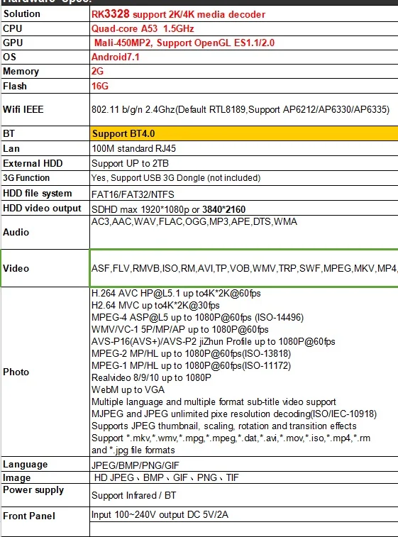 50 шт./лот S2 tv box не месяц плата, японский, корейский, Тайвань, hongong, спорт, с изображением британского и американского каналы ip-телевещания ip ТВ