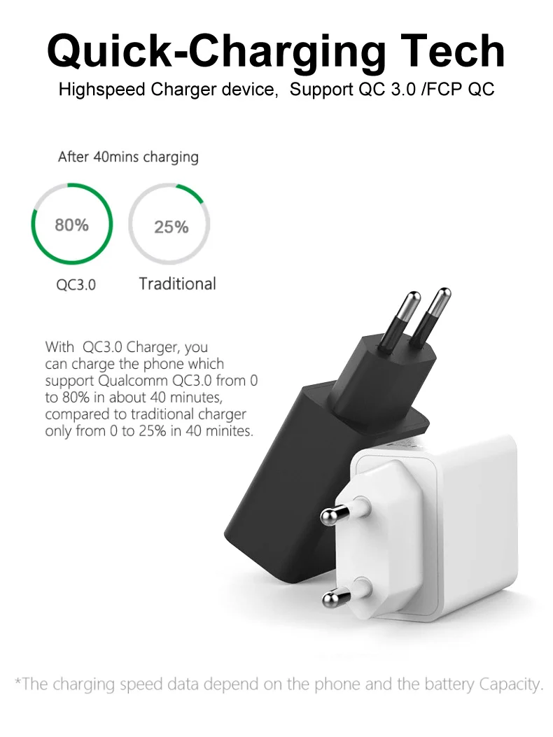 YILIZOMANA быстрое зарядное устройство Быстрая зарядка USB QC 3,0 EU US Разъем для iPhone 6 7 8 X XS Xiaomi Mi 8 HuaWei mate 20 Pro Зарядка для телефона