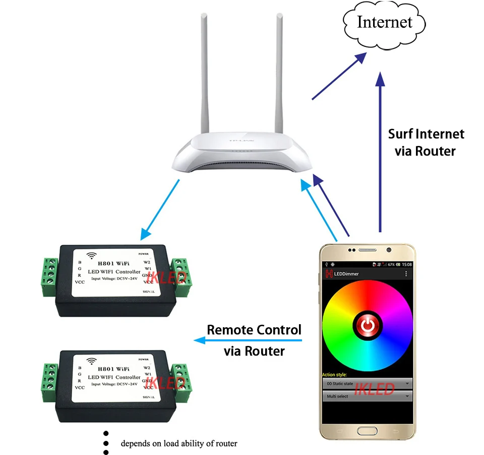 Светодиодная лента RGBWW контроллер, wifi контроллер, android app, max 4A/route, led Wi-Fi затемнитель, для RGB, RGBW, RGBWW полоса, wifi Пульт дистанционного управления