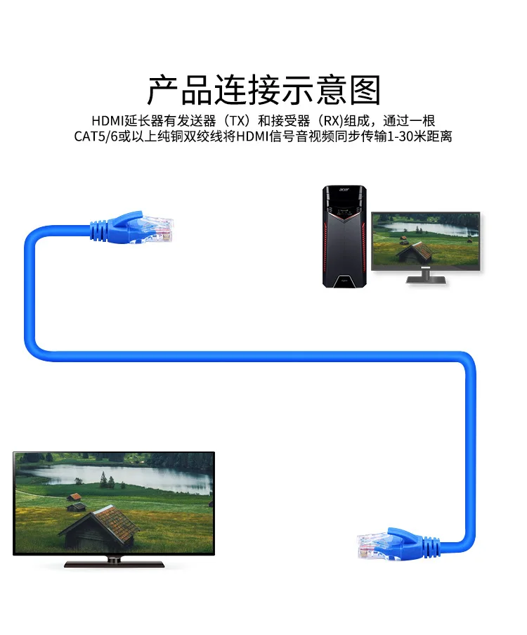 HDMI-удлинитель HD 1080P к RJ45 LAN Ethernet-кабелю конвертер над CAT-5e/6 кабелями 30 м |