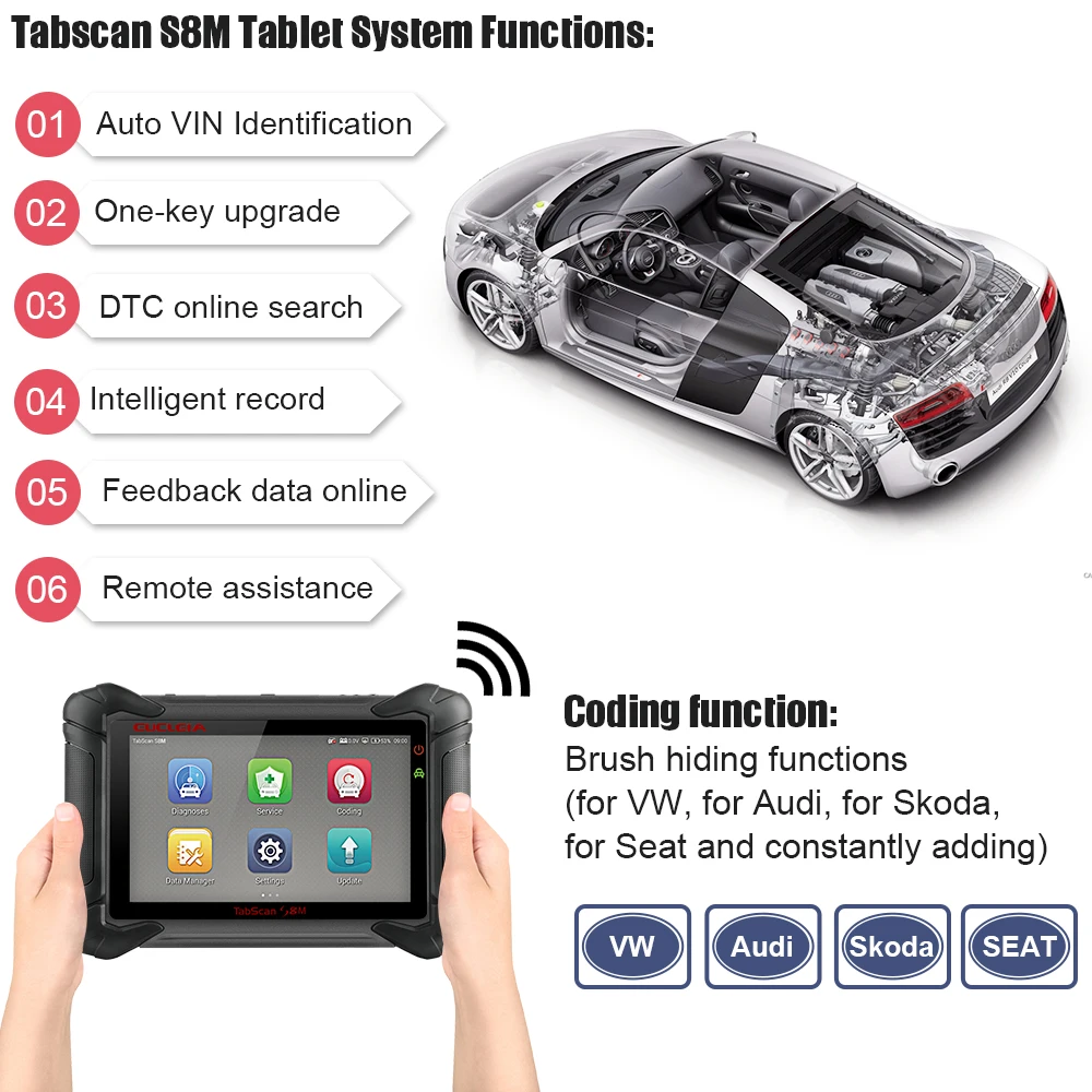 EUCLEIA S8M ECU программист полная система OBD2 сканер Immo Oil TPA BMS DPF EPB сброс