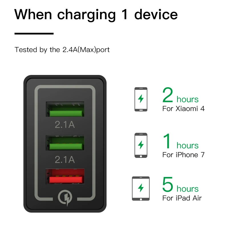 ESVNE 3 порта USB настенное зарядное устройство quick charge 0 4 qc 2 для iPhone Быстрая Зарядка