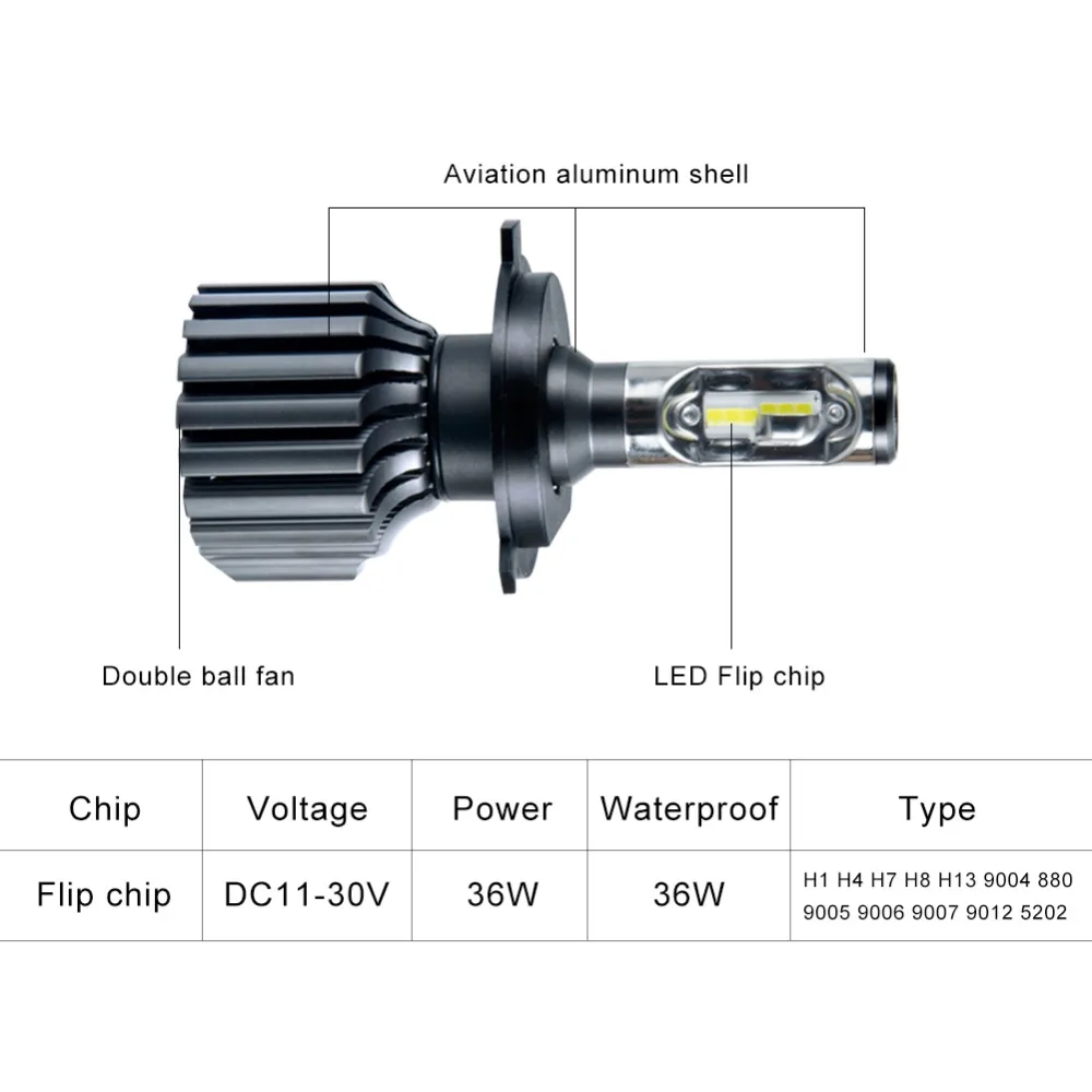 Led автомобилей головной светильник H4 H7 H11 H1 H3 H13 9004 9005 9006 9007 9012 5202 880 881 D1s светодиодные фары 12V автомобильный светильник 12000Lm лампы головной светильник