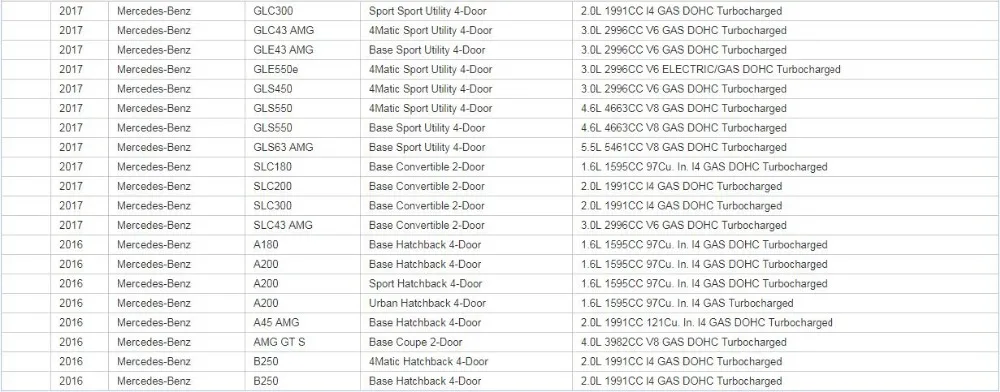 Кислород Сенсор O2 для Mercedes Benz C, E, S, CLK, SLK W203 W220 W209 SLK230 W211 C240