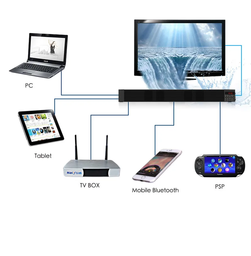 Sounderlink UltraSlim Беспроводная bluetooth акустическая система Саундбар звуковая панель домашний кинотеатр HiFi аудио система для Светодиодный ТВ