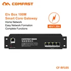 Comfast CF-RF105 100M смарт-Core Gateway AC Gateway маршрутизация с 4 LAN 10100 Мбитс