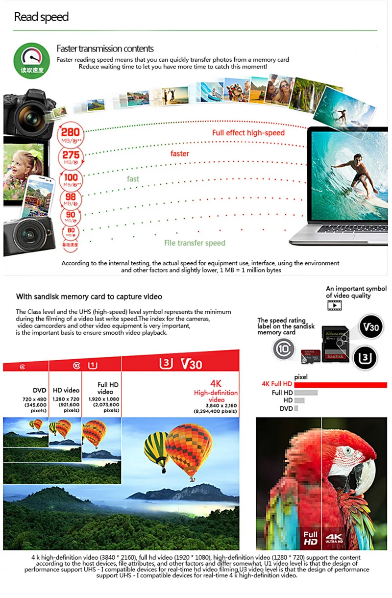 SanDisk, 100 МБ/с./с, 64 ГБ, Micro SD карта, 128 ГБ, 64 ГБ, 32 ГБ, 16 ГБ, U1, класс 10, высокое качество, карта памяти, microsd, флеш-карта