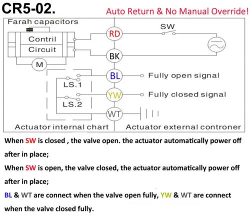 HSH-Flo DN15-25 AC110-230V 3 способ т/л Тип уменьшить диаметр моторизованный шаровой клапан NPT/BSP SS316, 5 проводной Контроль Электрический клапан CR5-02