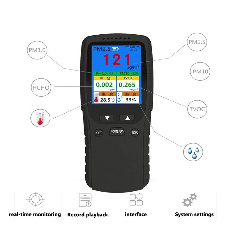 Портативный воздушный мультигазовый детектор PM2.5 цифровой качества воздуха