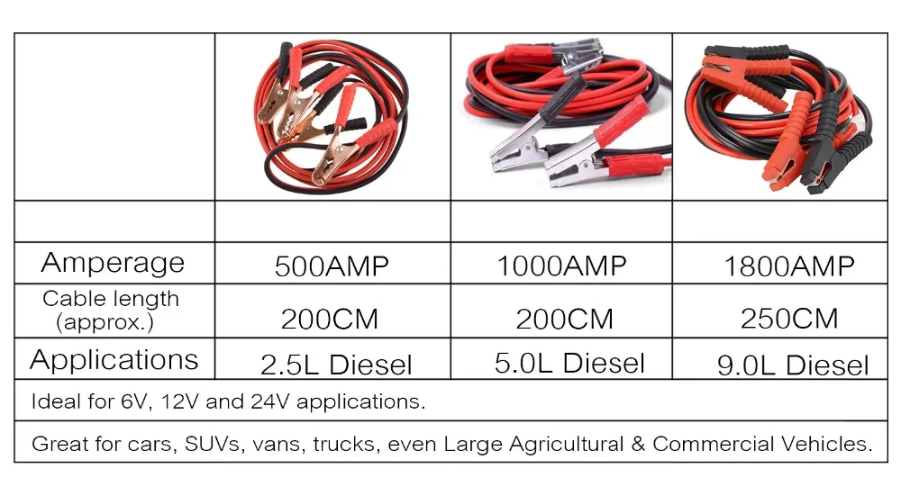LUNDA Перемычка аккумулятора 2 м 500AMP 1000AMP 2,5 м 1800AMP кабель усилителя аварийный для автомобилей VanTruck терминалы пусковое устройство