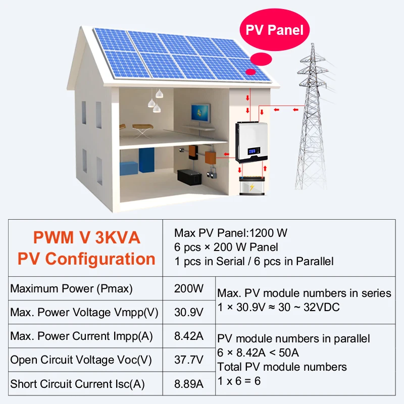 POWLAND PWM регулятором солнечного инвертора 2400W 24V 220V 50A чистая Синусоидальная волна