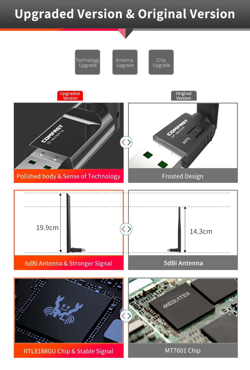 Бесплатный драйвер Comfast беспроводной WiFi адаптер Wifi антенна 6dBI 150 Мбит/с беспроводная сетевая карта USB WiFi приемник адаптер WiFi