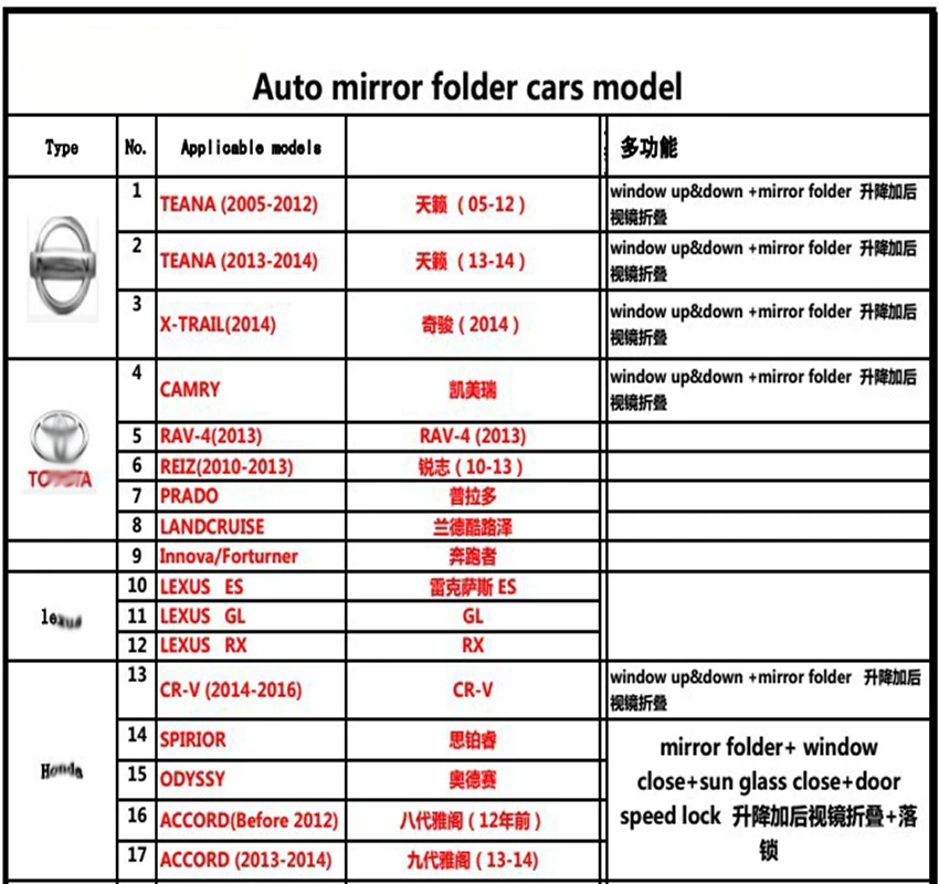 Liislee для Chevrolet Cruze Equinox Malibu XL Verano OBD автоматический стеклоподъемник