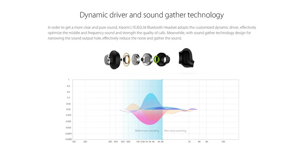 Xiaomi mi беспроводные наушники-вкладыши с Bluetooth 4,1, спортивные наушники с ушным крюком, Встроенные наушники mi c с громкой связью для смартфонов, мобильных телефонов