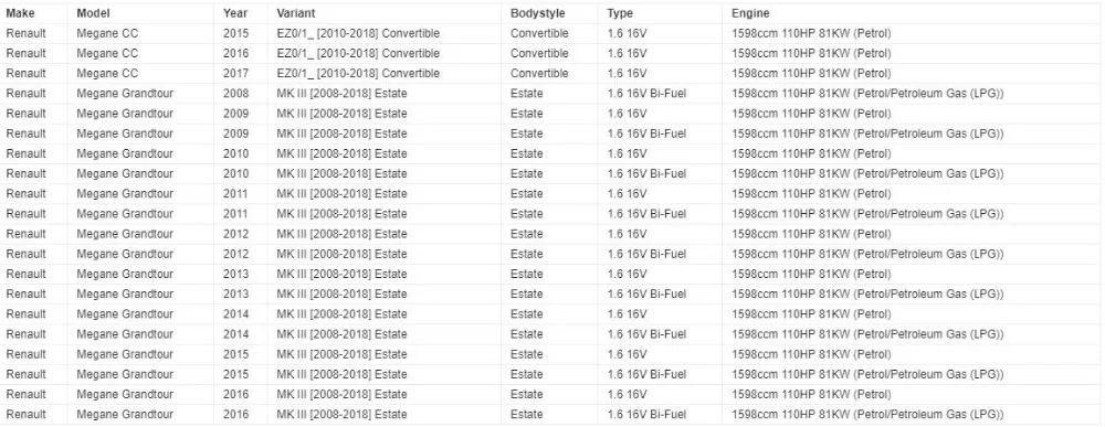 Шкив Распредвала для RENAULT MEGANE SCENIC II III 1,6 16V 7701478505, 7701478079, 7701474362
