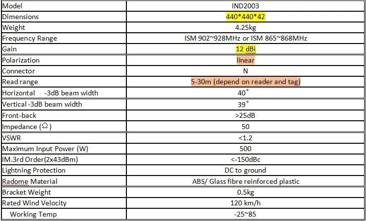 1-25 м Дальность чтения 12dbi RFID поляризационная линейная UHF rfid антенна 915 МГц 865 МГц для управления складом Спорт синхронизация гонки