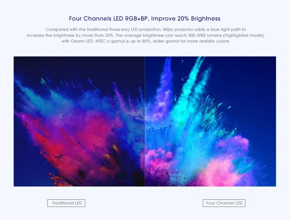 Xiaomi Mijia DLP Интеллектуальный Мини проектор 500 ANSI дома Театр 1080 P голосовой Управление 2 GB 8 GB 5G Wi-Fi 3D Dolby светодиодный Кино проектор