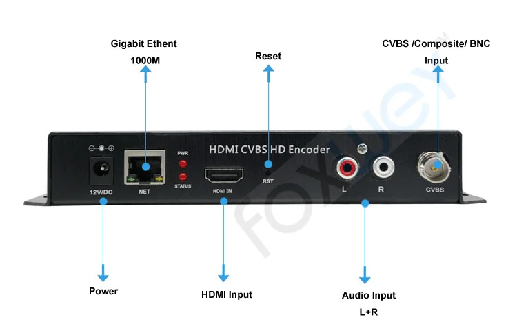Потоковый кодировщик HD для прямой трансляции видео | CVBS AV BNC Композитный аудио H.264