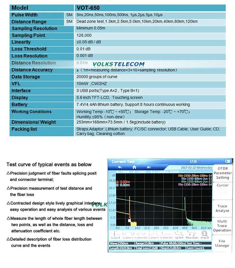 Тестер волокна OTDR 1310/1550nm 120 км с английским Espanol 30/28dB
