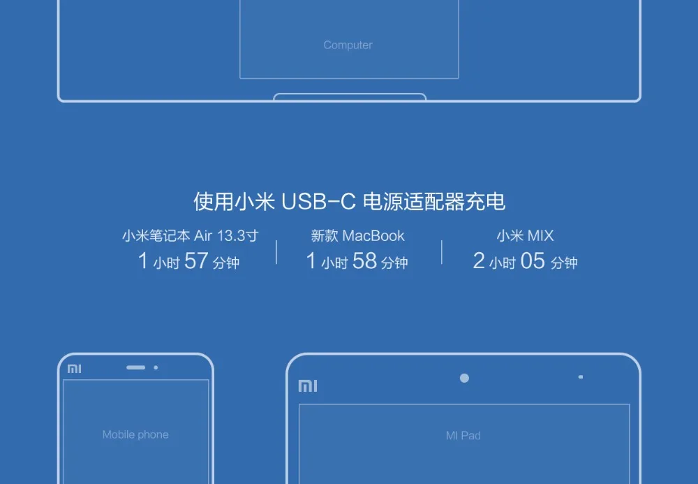Оригинальное Xiaomi Mi USB-C зарядное устройство 45 Вт Max Smart выход type-C порт USB PD 2,0 Быстрая зарядка QC 3,0 с кабелем USB-C-USB-C