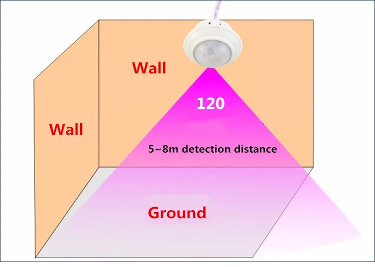 Высокомощный ПИР переключатель индукционный человеческого тела