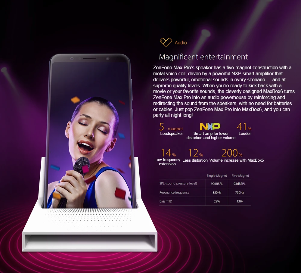 Asus ZenFone Max Pro (M1) ZB602KL SnapDragon 636 Android 8 1 4 Гб 64 6 ཎ:9 FHD + Face ID 5000 мАч аккумулятор для