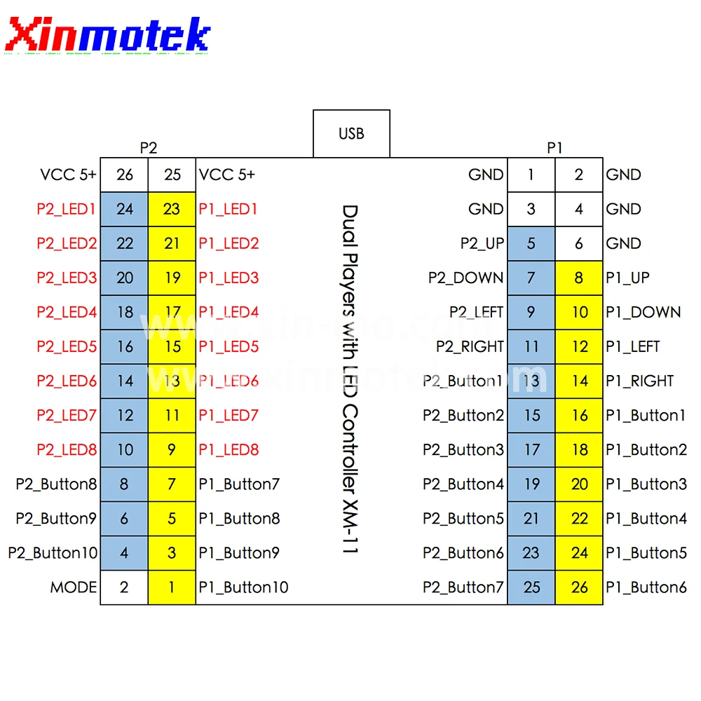 Xinmotek XM 11 светодиодный 2 игроков контроллер с проводами/USB к аркадная игра