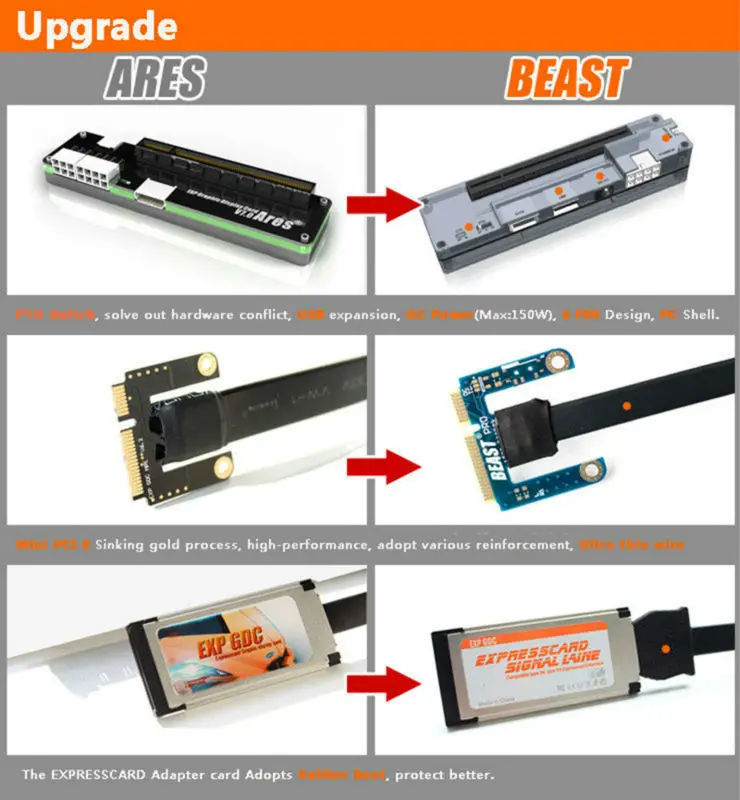 PCIe PCI-E EXP GDC внешняя док-станция для ноутбука/док-станция для ноутбука(версия интерфейса для экспресс-карты