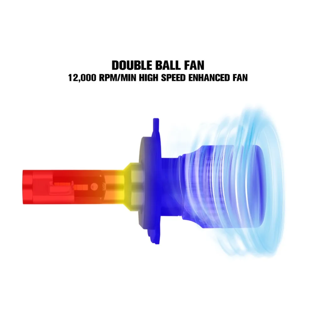 2 шт. Светодиодная лампа H15 H7 Turbo Fan для автомобильных фар 12 В 24 H1 H3 H11 H8 9005/HB3 9006/HB4 CSP