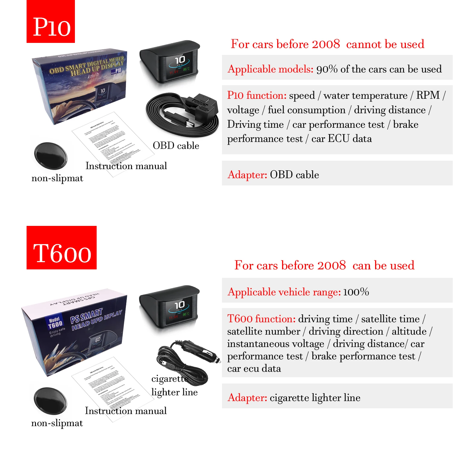 HUD Head-Up Дисплей AIHG автомобиля Скорость ometer с OBD2/EUOBD Порты и разъёмы Смарт Цифровой проектор Скорость сканер сигнализации инструмент диагностики