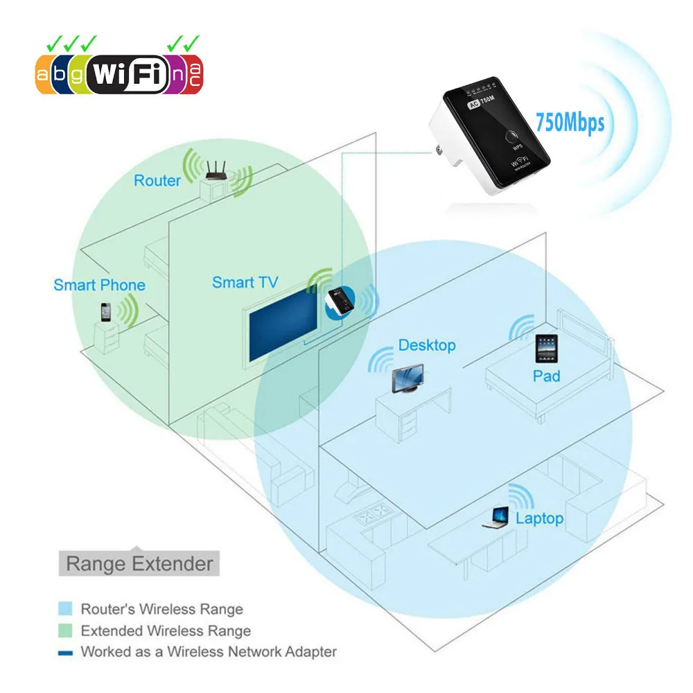 PIXLINK Портативный AC750 Wi-Fi ретранслятор/AP Точка доступа Dual Band Беспроводной Wi-Fi репитер расширитель диапазона Wi-Fi усилитель сигнала WPS