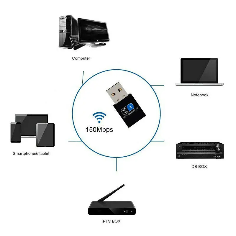 Wi Fi + Bluetooth 4 0 USB беспроводной адаптер 150 м Сетевая LAN Карта портативная мини AP для