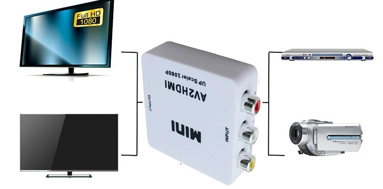 RCA к HDMI AV 1080P AV2HDMI Мини конвертеру сигнала конвертер для ТВ VHS видеомагнитофон DVD