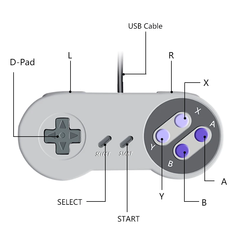 USB игровой контроллер джойстик для nintendo SNES коврик Windows PC MAC компьютерный