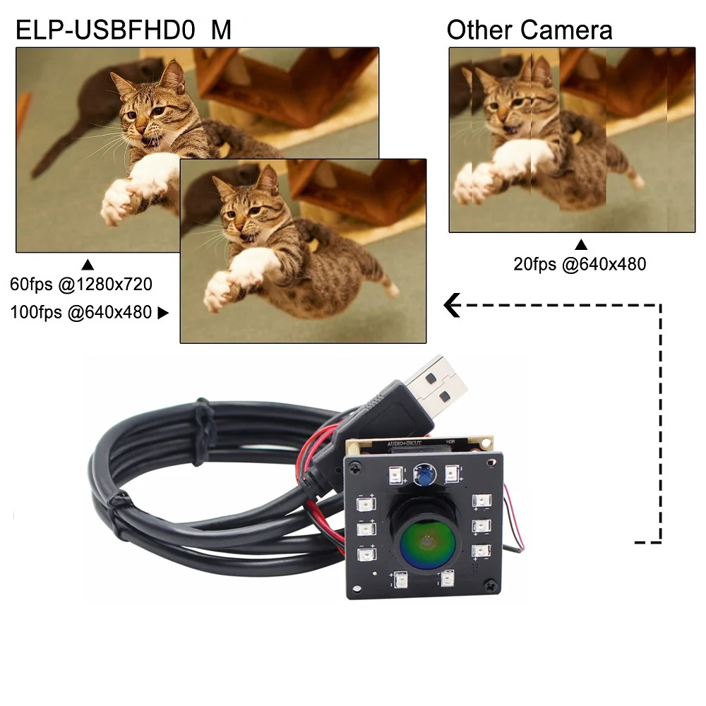 ELP 2 мегапикселя Full HD 1080P инфракрасная UVC камера USB широкоугольная с ИК