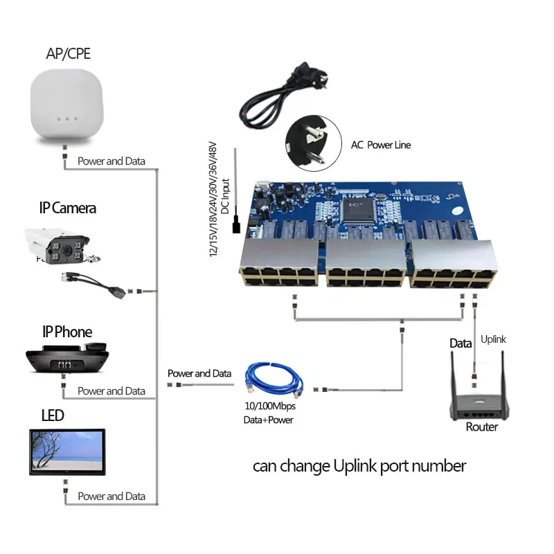 12V15V18V24V пассивное питание через ethernet Переключатель poe инжектор сети