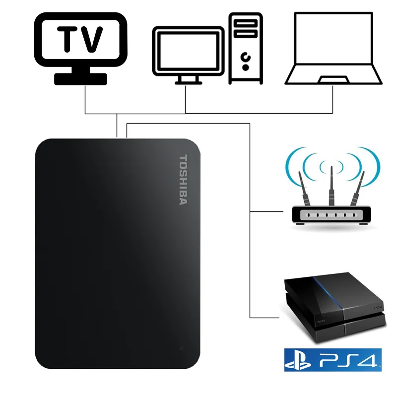 TOSHIBA 320GB внешний жесткий диск HDD портативное запоминающее устройство CANVIO BASICS HD USB 3
