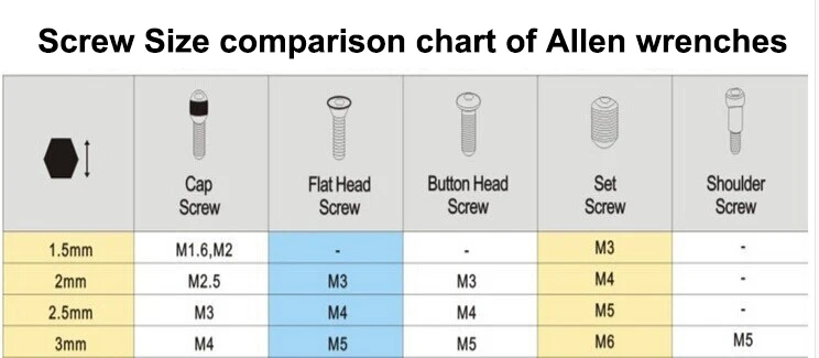 4 шт. мини шестигранник Аллен гаечный ключ Набор Экзотические миниатюрные гаечные ключи 1,5 мм 2,0 мм 2,5 мм 3,0 мм отвертка никелирование 3d принтер