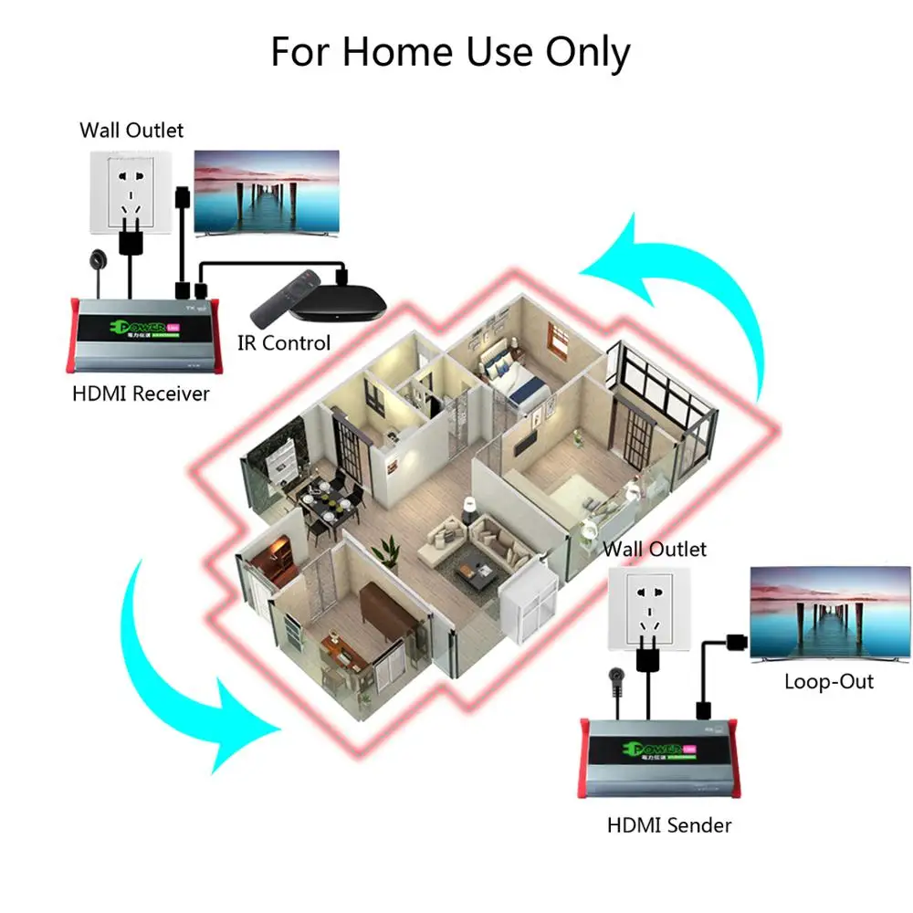 TreasLin HDMI over Homes Powerline Plug and Play 1080P Transmitter Receiver With IR for DVD TV Box DVR ---Home Use Only | Электроника