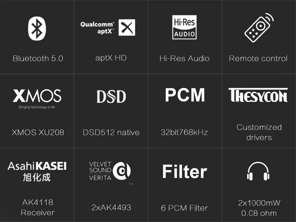 TOPPING DX3 PRO настольная Расшифровка Bluetooth USB DAC XMOS DSD512 жесткое решение усилитель для наушников цифро-аналоговый преобразователь