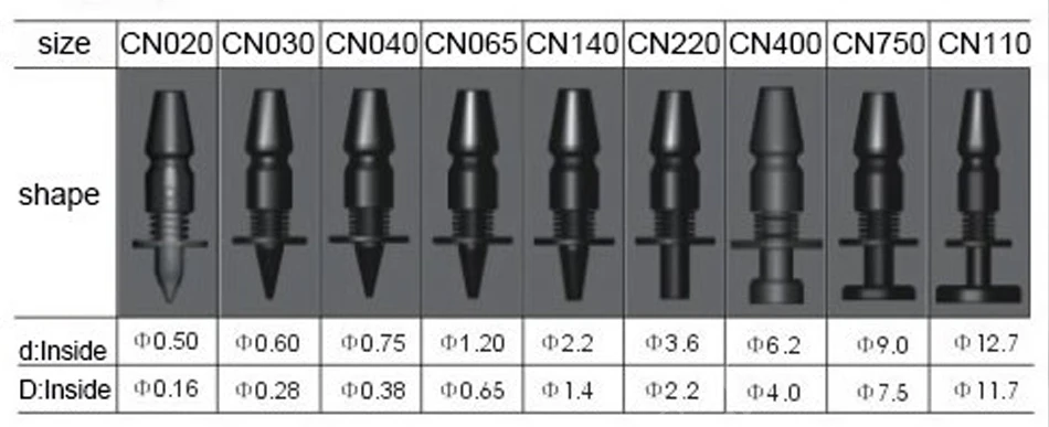 Samsung SMT насадка CN030 CN040 CN065 CN140 CN220 CN400 CN750 CN1100 для samsung CP45 NEO держатель SMT сопла