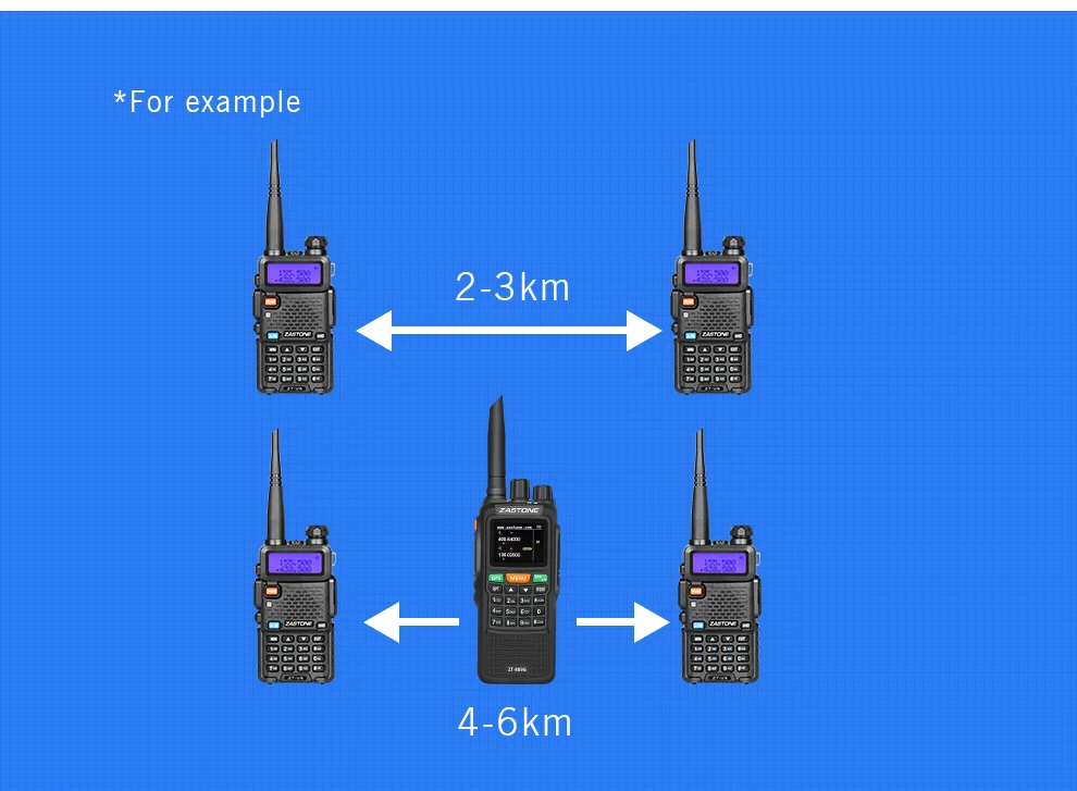 Zastone 889G gps SOS портативная рация 10 Вт 3000 мАч VHF/UHF 400-520/134-174 МГц 999CH радиопередатчик