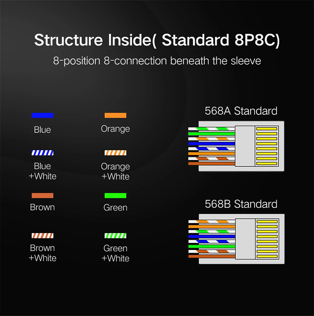 RJ45 инструмент сети Щипцы Обжимные Инструменты Стриппер обрезки Ethernet кабель подходит RJ45 Cat6 Cat5e Cat5 STP вилки RJ45 соединительный кабель