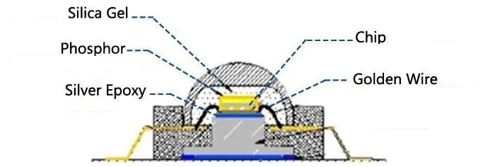 1 шт. 45mil 1 Вт 2 Вт 3 Вт 600-700mA УФ ультрафиолет фиолетовые 365nm 375-380nm, 385-390nm 395-400nm, 410-415nm, 420-430nm светодиодный излучатель светильник